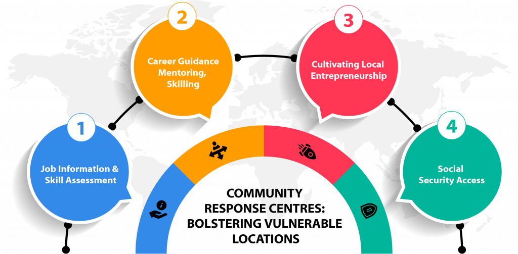 Community Response Centers Head Held High Foundation